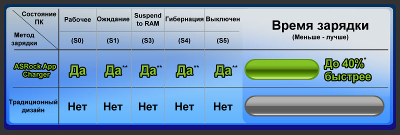 Asrock app charger что это