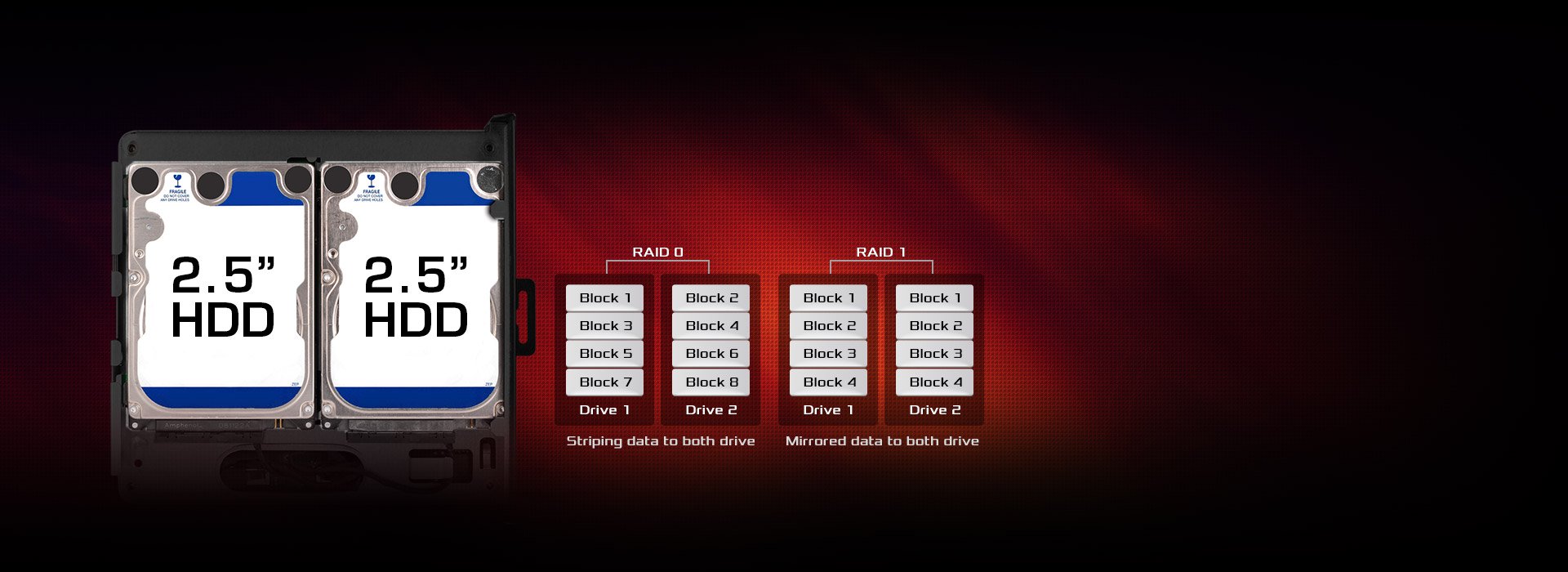 Mini Home Data Center