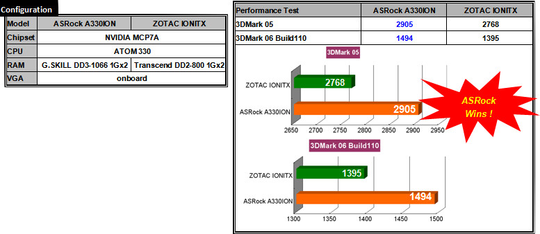 Compare with Zotac Ionitx