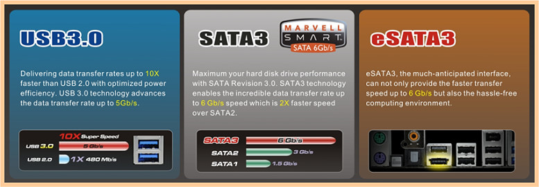 USB3.0, SATA3, eSATA3 Desc