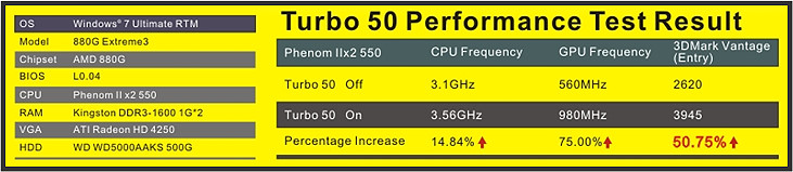 Turbo 50 Compare