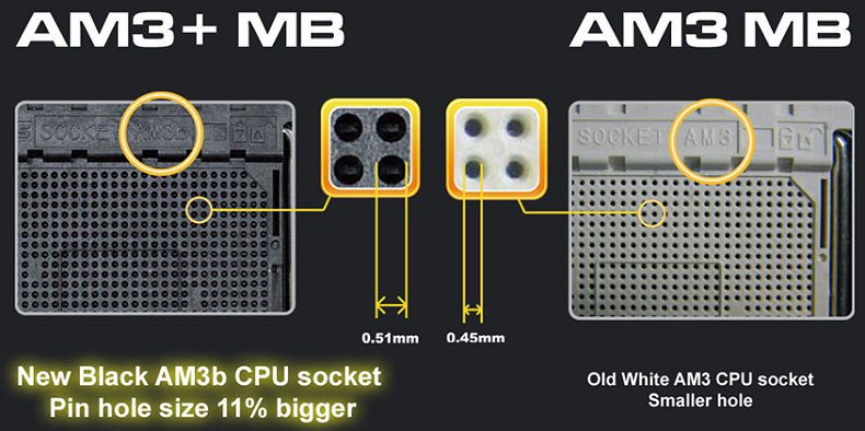 AM3+ vs AM3 Socket
