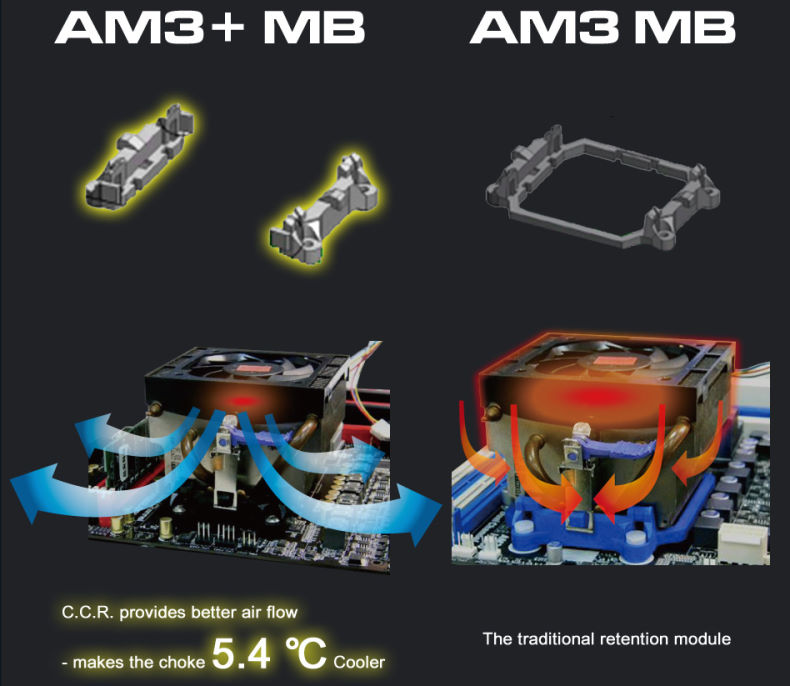 AM3+ vs AM3 CCR Module