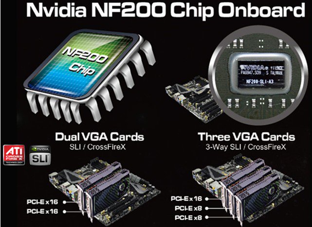NF200 Chip