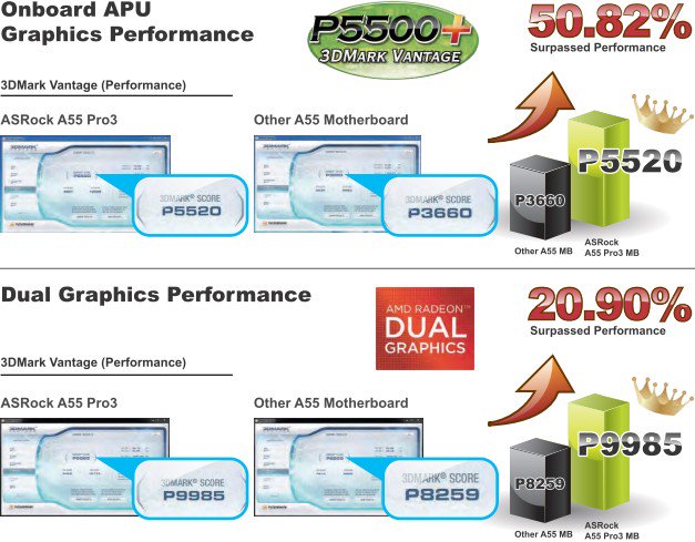 Graphic Performance