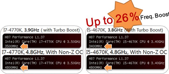 Up to 26% Freq. Boost