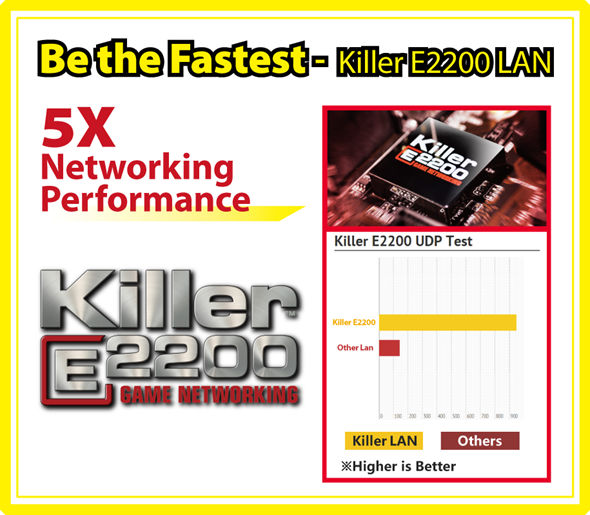 Killer E2200 - 5X Networking Performance