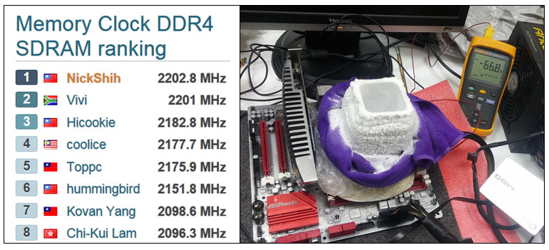 Memory Clock DDR4 SDRAM ranking