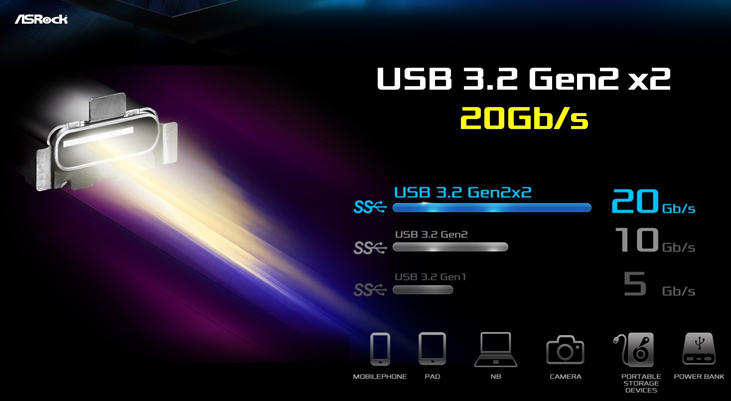 USB 3.2 Gen2 x2 20Gb/s