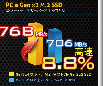ASRock Intel X99シリーズ Super Alloy 安定・信頼の ＜スーパー