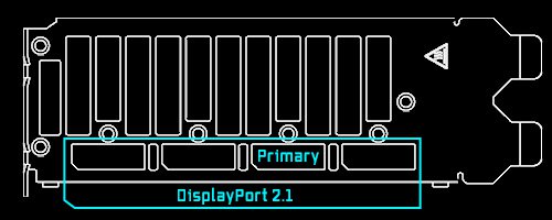 Graphics Card Interface I/O