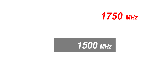 VGA Memory Speed (5600 XT CLD Pro)