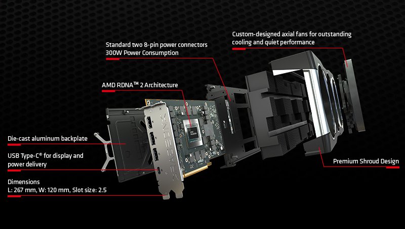 PC/タブレット PCパーツ ASRock > AMD Radeon™ RX 6800 XT 16G