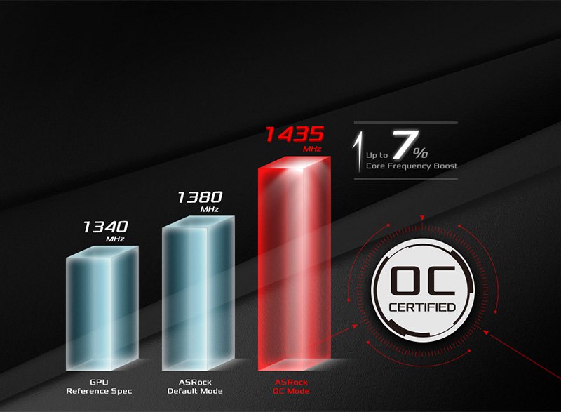 Overall Elastic Addict ASRock > AMD Phantom Gaming X Radeon RX580 8G OC