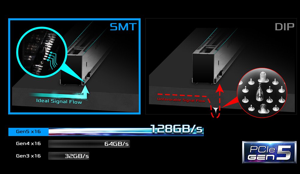 PCIe Gen5 com Tecnologia de Montagem na Superfície