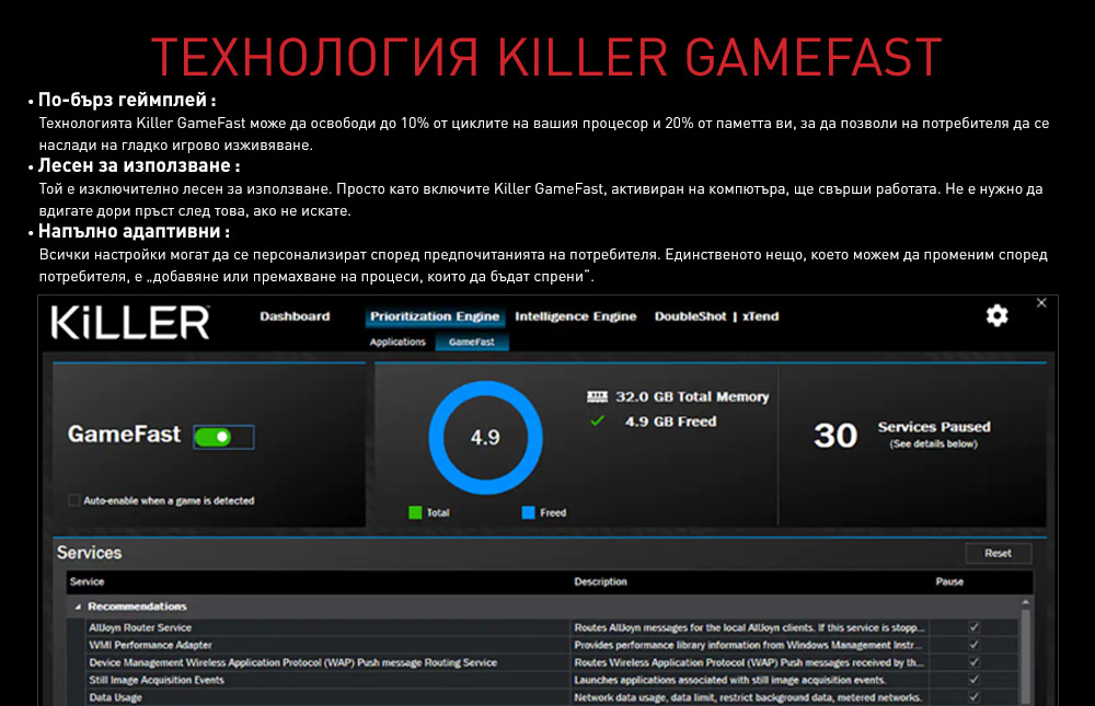 Технология Killer GameFast