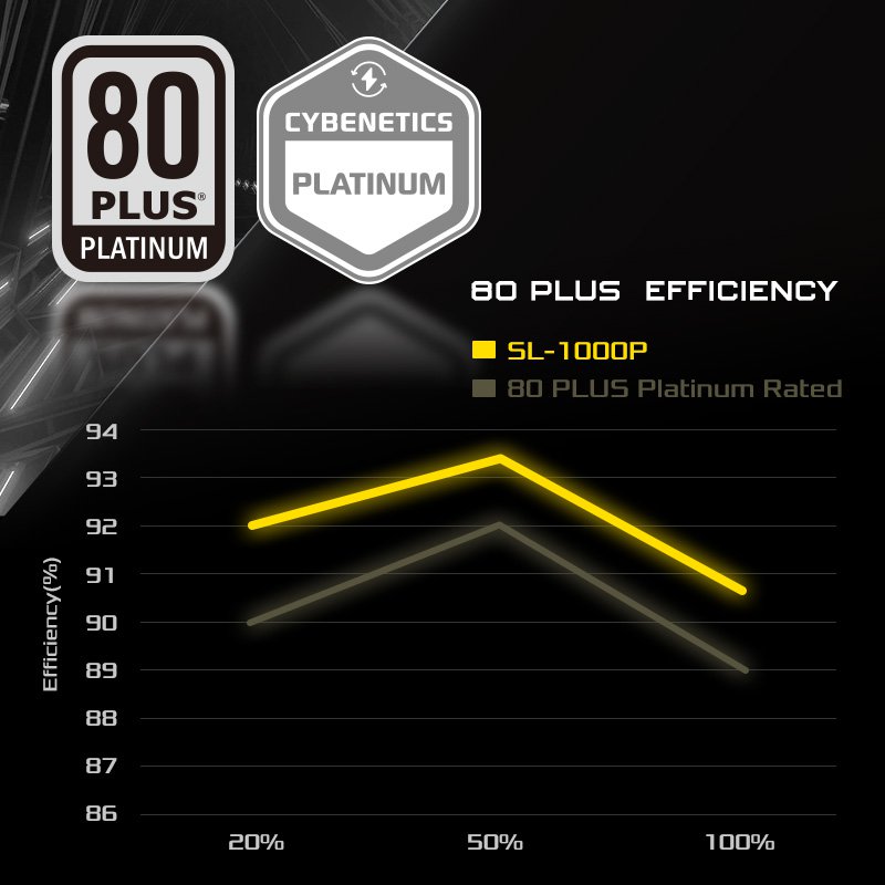 PSU 80 Plus Platinum(SL)