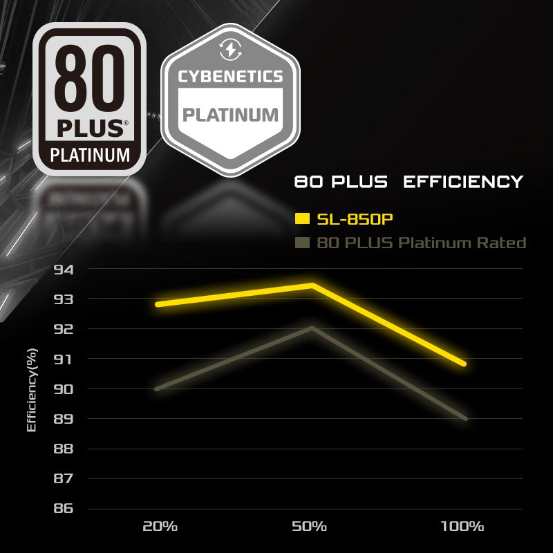 PSU 80 Plus Platinum(SL)