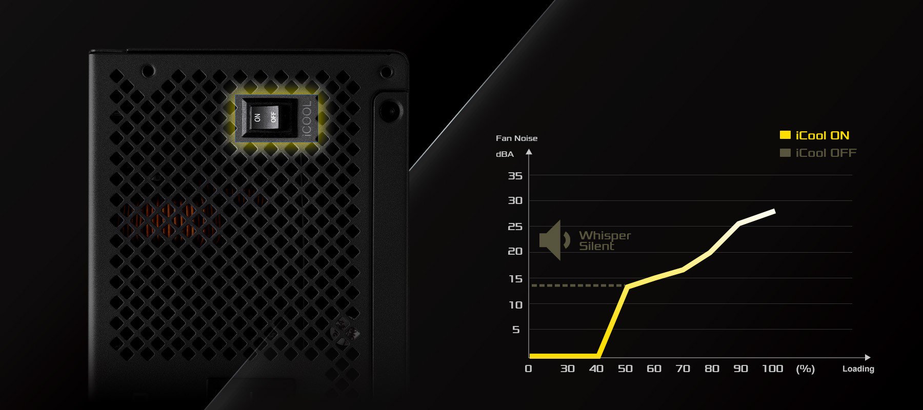 PSU iCOOL Intelligent Mode