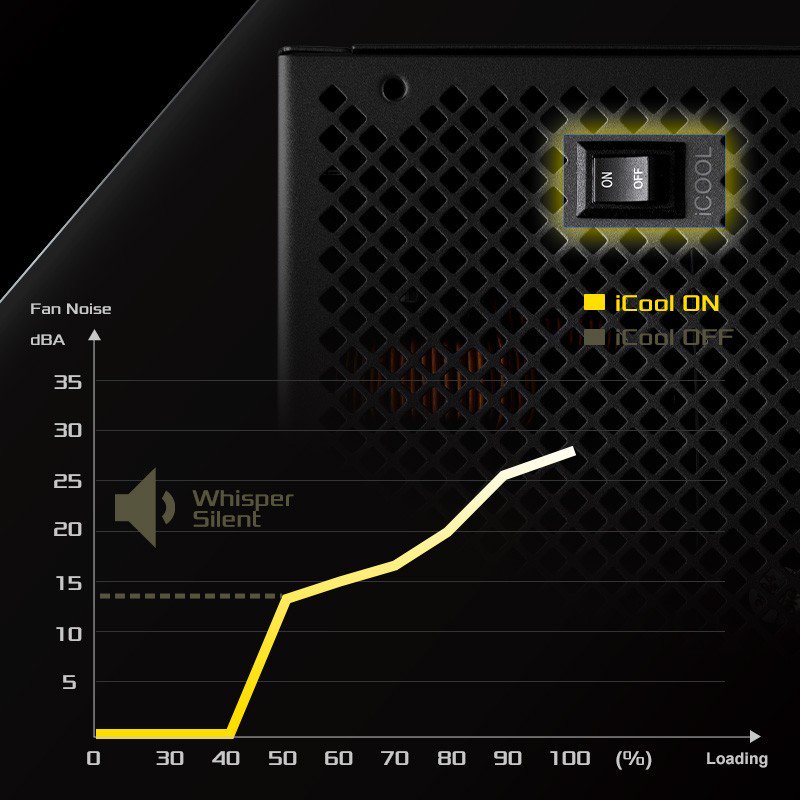 PSU iCOOL Intelligent Mode