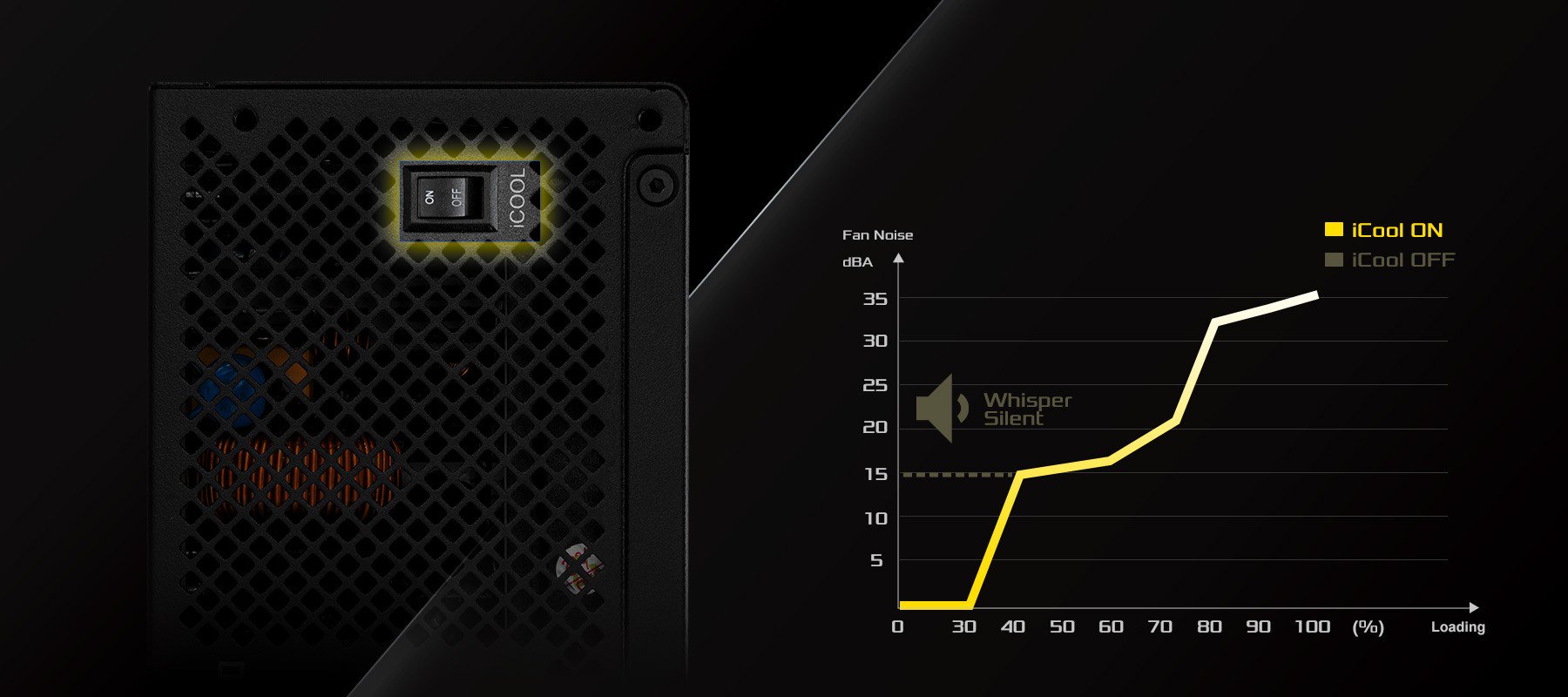 iCOOL Intelligent Fan Control Mode