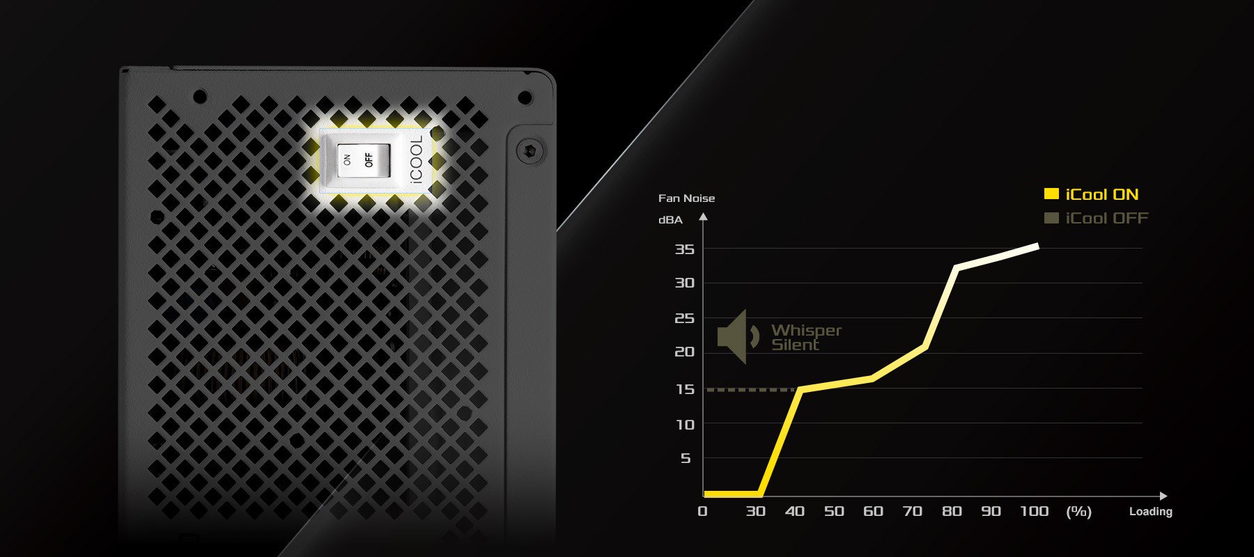 iCOOL Intelligent Fan Control Mode
