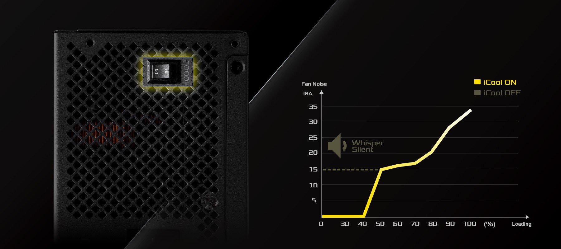 PSU iCOOL Intelligent Mode