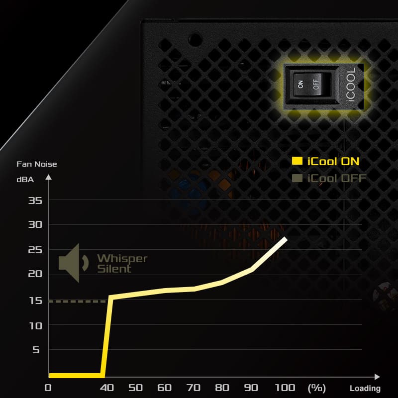 iCOOL Intelligent Fan Control Mode