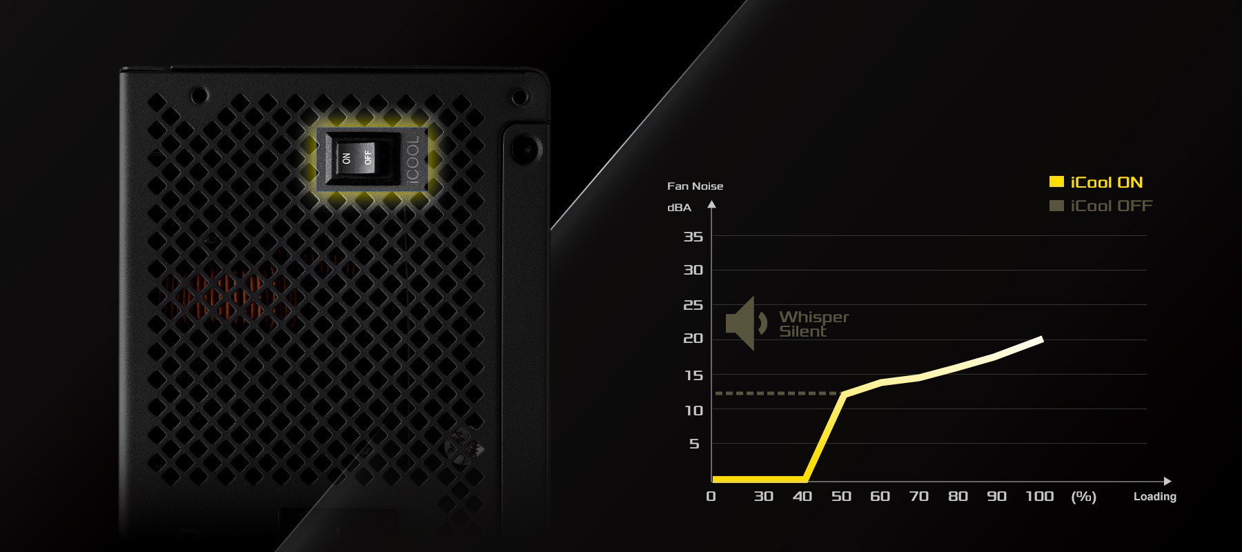 PSU iCOOL Intelligent Mode