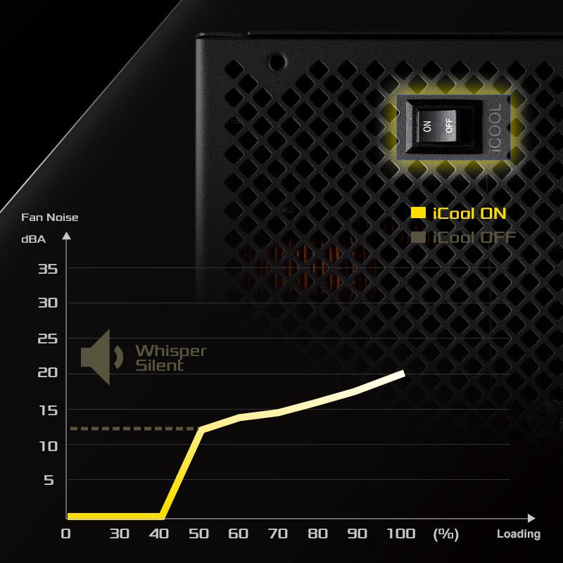 PSU iCOOL Intelligent Mode