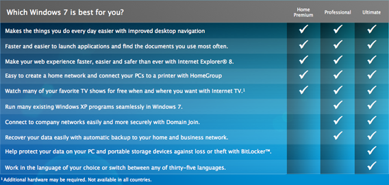 Which Windows 7 is Best For You? Comparison Chart