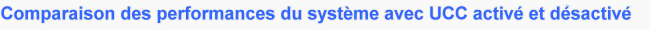 System Performance Comparison Between UCC Enabled and Disabled