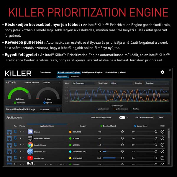 Killer Prioritization Engine