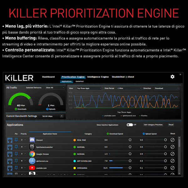 Killer Prioritization Engine