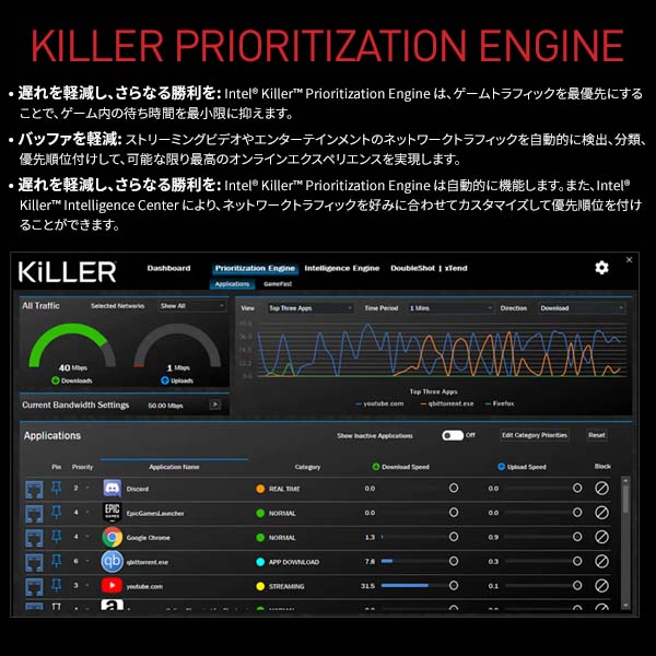 Killer Prioritization Engine