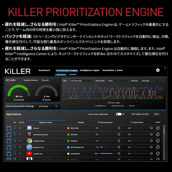 Killer Prioritization Engine