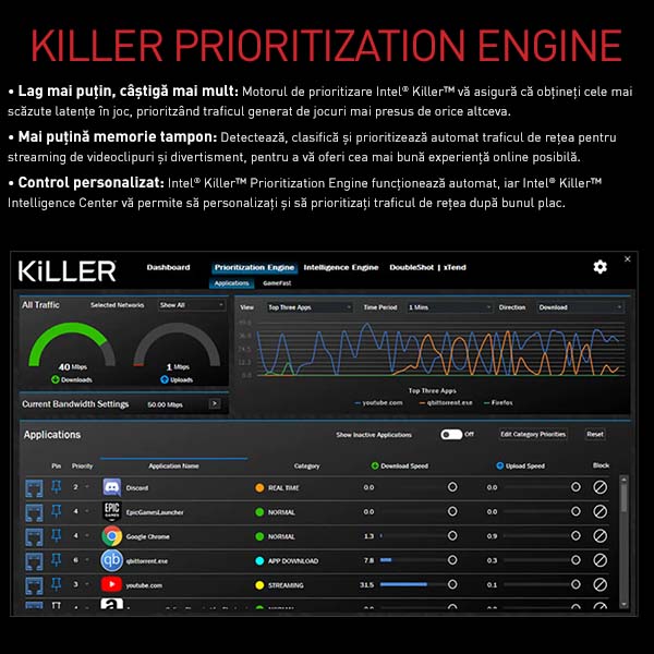 Killer Prioritization Engine