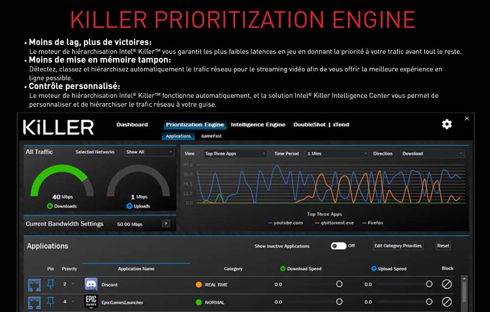 Killer Prioritization Engine