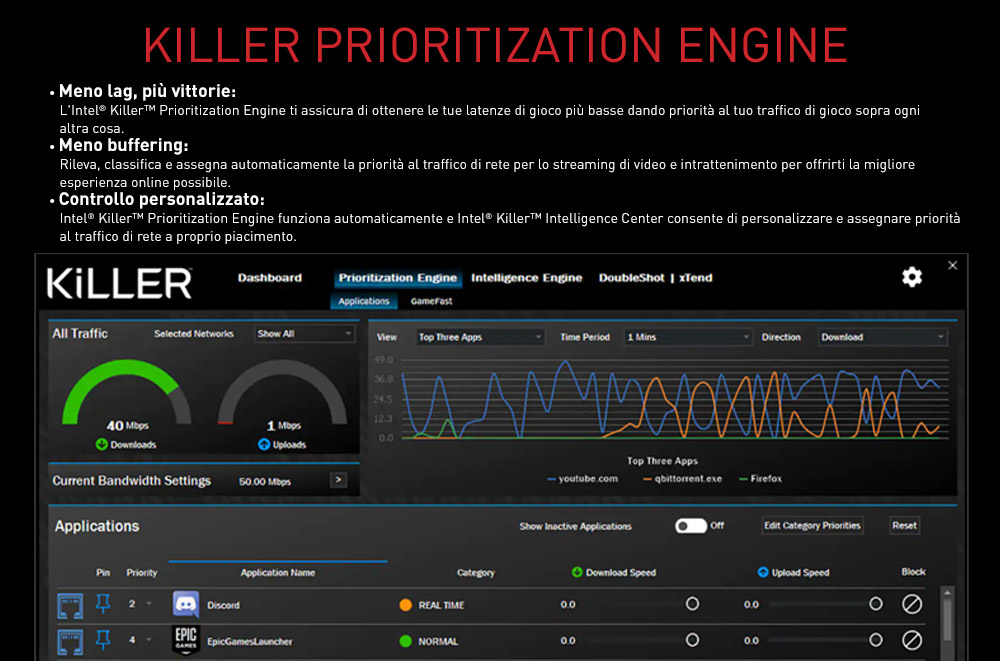 Killer Prioritization Engine