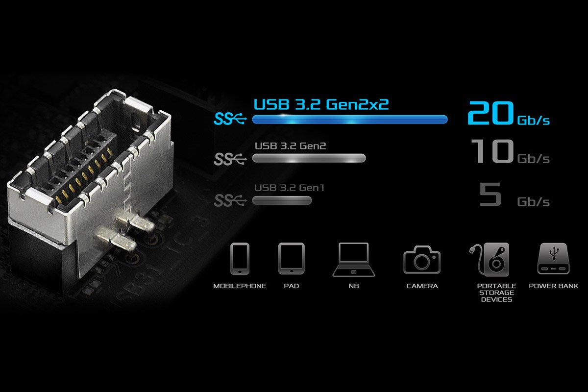 USB 3.2 Gen2x2 Type-C Header