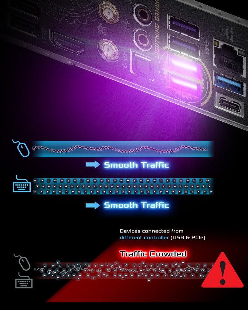 Игровые порты «Lightning»