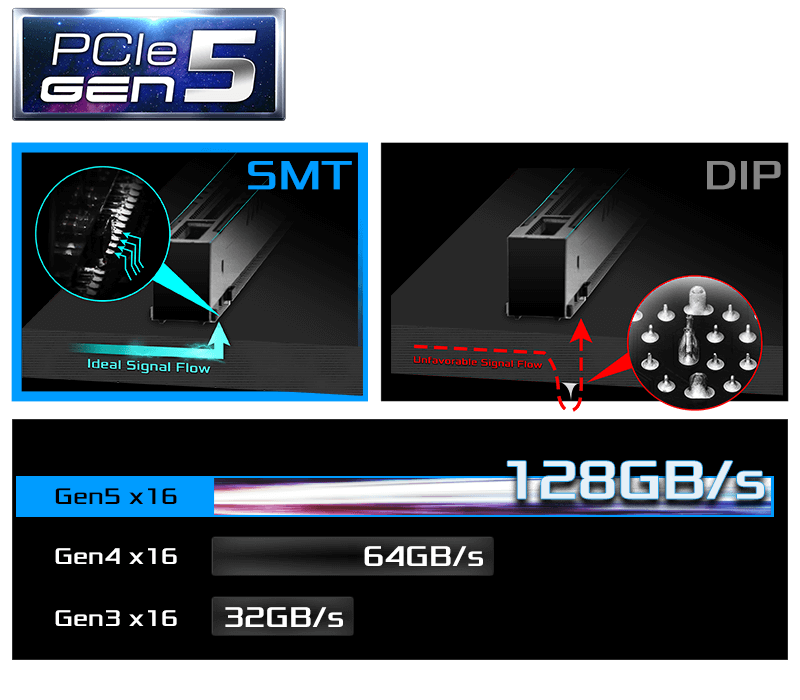 PCIe 5.0 avec SMT