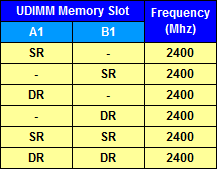 A-Series APUs: