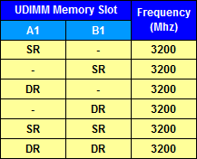 ASRock A520M-HVS A520 AMD - paragraf.uz