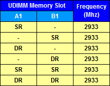 Ryzen Series CPUs (Pinnacle Ridge)