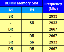 Ryzen Series CPUs (Picasso)