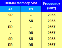 Ryzen Series CPUs (Raven Ridge)