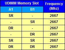 Ryzen Series CPUs (Summit Ridge)