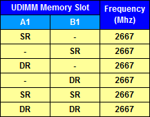 Ryzen Series CPUs (Summit Ridge):