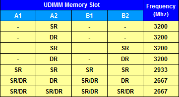 Ryzen Series CPUs (Pinnacle Ridge)